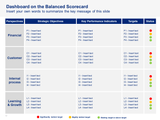 Balanced Scorecard Template in Powerpoint