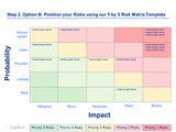 5 by 5 Risk Matrix Template - Probability & Impact