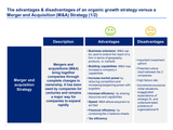 Advantages & disadvantages of an organic growth strategy versus a Merger and Acquisition Strategy
