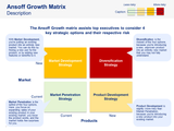 Ansoff Growth Matrix - Frameworks, Tools and Templates
