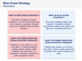 Blue Ocean Strategy - Frameworks, Tools and Templates