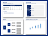 Business Case Template in Powerpoint & Excel