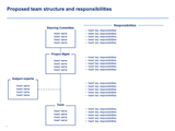 Business proposal for consulting services