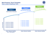 Business roadmap