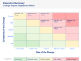 Change Impact Assessment Matrix