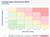 Change Impact Assessment Matrix
