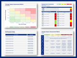 Change Management Strategy and Plan Template in Powerpoint