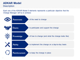 Change Management Toolkit - ADKAR Model