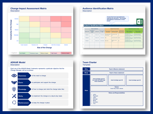 Change Management Toolkit
