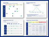 Change Management Toolkit in Powerpoint and Excel
