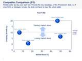Competitor Analysis Matrix