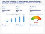 Competitor Analysis Template in Powerpoint