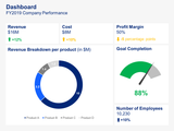 Dashboard in Powerpoint