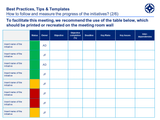 Dashboard to follow and measure the progress of your initiatives