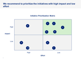 Digital Transformation Strategy and Plan - Initiatives