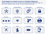 Digital Transformation Strategy and Plan - Top 12 New Technologies