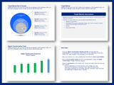 Digital Transformation Strategy and Plan