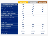 Gold Package Content