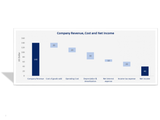 How to create a waterfall chart in excel
