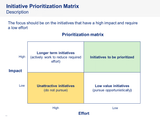 Initiative Prioritization Matrix