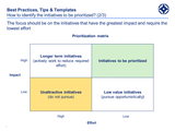 Initiative Prioritization Matrix