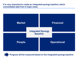 Integrated synergy baseline