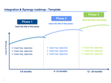 Integration & Synergy roadmap - Template
