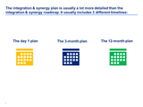 Integration & synergy plan