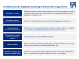 Inventories can be classified according to the function they perform