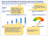 Market & Competitor Analysis Template