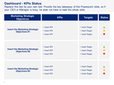 Marketing Strategy & Plan - Dashboard