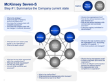 McKinsey Seven S - Framework, Tool and Template