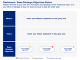 Mission, Vision and Sales Strategic Objectives