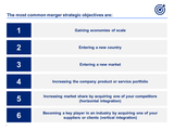 Most common merger strategic objectives