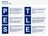 PESTLE Tool