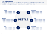 Pestle Analysis Chart