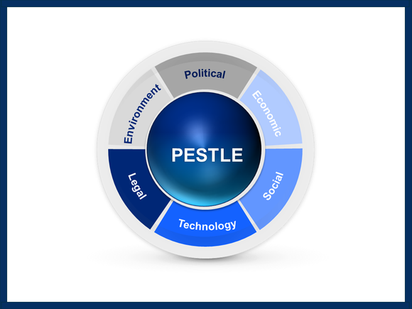 Pestle analysis template