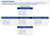 Porter’s 5 Forces