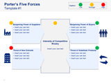 Porter's Five Forces - Framework, Tool and Template