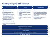 Post Merger Integration - Framework