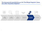 Post Merger Integration - M&A Life Cycle