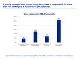 Post merger integration failure reasons