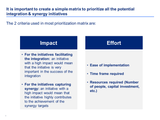 Prioritization matrix