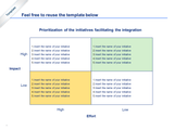 Prioritization matrix template
