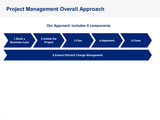 Project Management Overall Approach