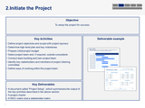 Project Management Phases