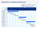 Project Plans, Timelines & Gantt Charts