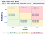 Risk Assessment Matrix - Tool and Template