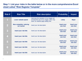 Risk Register Template - Probability & Impact