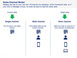 Sales Channel Model